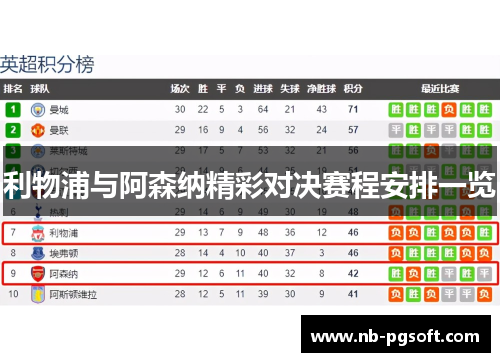 利物浦与阿森纳精彩对决赛程安排一览