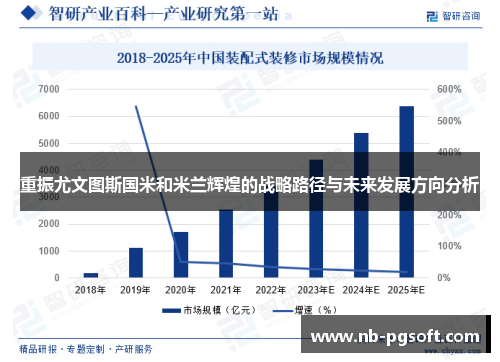 重振尤文图斯国米和米兰辉煌的战略路径与未来发展方向分析