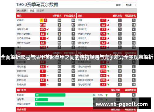 全面解析欧冠与法甲英超意甲之间的结构规则与竞争差异全景观察解析