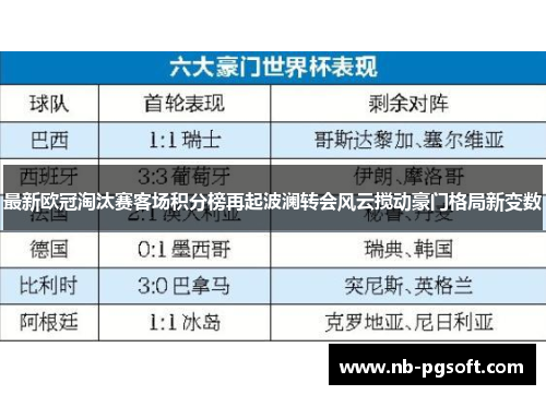 最新欧冠淘汰赛客场积分榜再起波澜转会风云搅动豪门格局新变数
